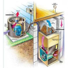 The evaporator and condenser coils are made up of copper so that the process of transferring of heat would be easier. In the latest technology, vanes and fins are the latest introductions in the manufacturing of the air conditioning system because they help in increasing the surface area which leads to the easy movement of heat transfer.
Visit here:-https://bit.ly/37jlIao
