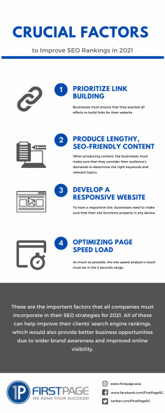 Check out these important factors that all companies must incorporate in their SEO strategies for 2021. 

For SEO services in Singapore, you may want to check https://www.firstpage.asia/

Source: https://www.firstpage.asia/blog/crucial-factors-to-improve-seo-rankings-in-2021/