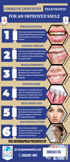 Get Confident with Your Appearance 

A beautiful smile contributes to a better mood, and it allows us to make a good impression. Our cosmetic dentistry experts can achieve your aesthetic grins of all ages by providing a variety of advanced treatments. Ping us an email at info@coralgablesdentistry.com for more details.