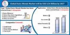 Dairy Blends Market Size was valued at US$ 3.17 Billion in 2020. Global Industry Treand, By Type, Apllicayion, Impact of COVID-19, Opportunity Company Analysis and Forecast 2021 - 2027.

Follow the Link: https://www.renub.com/dairy-blends-market-p.php