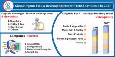 Organic Food and Beverage Market Size was US$ 232 Billion in 2021. Industry Trends By Organic Food, Beverages, Impact of COVID-19, Company Analysis, Global Forecast 2021-2027.