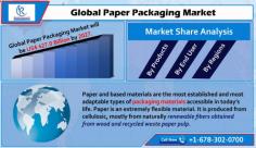 According to the latest report by #Renub_Research, #Global_Paper_Packaging_Market is #Forecasted to be more than US$ 427.0 Billion by the end of year 2027.