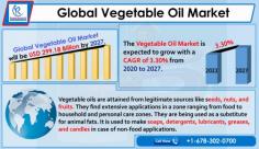 According to the latest report by Renub Research, Global Vegetable Oil Market is Forecasted to be more than US$ 299.18 Billion by the end of year 2027.