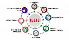 Best Online IELTS Coaching Center Kerala | IELTS Tutors India - Jobinstraining

Jobinstraining provides online IELTS classes. Our one-month intensive course for IELTS academics provides coaching to perform best in your ielts exams.


For More Info:- https://jobinstraining.com/latest-courses/online-ielts-classes/