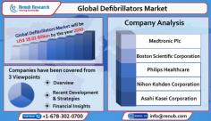 Global Defibrillators Market growth are, awareness about the importance of good cardiac health, surging technology advancement across the globe, cases of cardiac disorders , and legislative reforms.