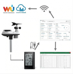 Best Weather Station Instruments Online

Get the best weather station instruments online from Youshiko! It has several types of weather forecasting instruments that are highly designed to forecast the upcoming weather and its impact on the area you living in. 

Visit us:- https://youshiko.co.uk/collections/weather-stations
