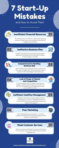 Starting a business is an exciting endeavor.  You must understand that success depends on careful strategic planning, read this infographic and learn about the 7 start-up mistakes.  
You may seek legal advice before you start your business to avoid these mistakes.
Accounting firms offer a wide variety of services to their clients, including financial planning and tax preparations. They also provide guidance on how to avoid mistakes in business start-ups that can lead to costly errors down the road.
Source:  https://www.corporateservicessingapore.com/7-start-up-mistakes-and-how-to-avoid-them/
