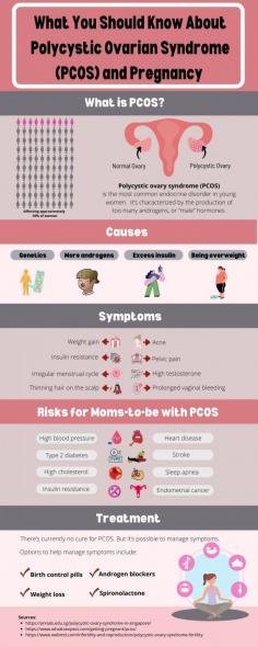 Ever heard of polycystic ovary syndrome (PCOS)? If you’re a woman who has had trouble getting pregnant, you might have. Learn more about this common disorder and its implications on pregnancy.  
PCOS a common cause of infertility and can be linked to other diseases. It should be diagnosed early to promote long-term health and prevent metabolic and cardiovascular complications. See your health care provider or gynaecologist if you have irregular monthly periods, are having trouble getting pregnant, or have excess acne or hair growth.
Source:  https://www.drlawweiseng.com.sg/blog/what-you-should-know-about-polycystic-ovarian-syndrome-pcos-and-pregnancy/
