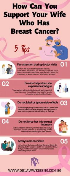 Know how you can support your spouse or love ones who is facing a life-changing diagnoses like dealing with breast cancer by reading this infographic.  
During this difficult time in your partner’s life, constantly reminding them that they are not going through the process alone is one of the best things you could do.  Mount Elizabeth gynae can provide counsel to couples and families going through this situations If you feel like you require professional advice, do not hesitate to contact your trusted gynae. 
Source:  https://www.drlawweiseng.com.sg/blog/how-can-you-support-your-wife-who-has-breast-cancer/
