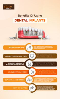 Dental implants are the only tooth replacement option that also replaces that jaw bone stimulation, helping to prevent bone loss.
