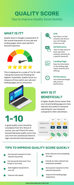 Quality Score is Google’s assessment of the overall impression of your ads and landing pages when users perform keyword searches. This is displayed on a scale of 1 to 10, with 1 being the lowest and 10 being the highest. Essentially, Quality Score is a measure of how useful your ads and landing pages are to consumers.