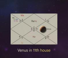 We will explore the various facets of Venus in 11th house and how it can impact one&#039;s personality, relationships, and aspirations.

Venus in the 11th house of a birth chart represents a person who values friendship, social connections, and teamwork. 

This placement indicates that the person has a natural charm and charisma that attracts others towards them, and they have a strong desire to be a part of social groups or organizations.
