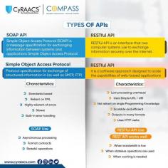 SOAP (Simple Object Access Protocol) and RESTful (Representational State Transfer) APIs are two popular architectural styles used for designing web services that allow different software applications to communicate with each other over a network.

CyRAACS™ specializes in ensuring your APIs are secure and your application is protected from any kind of threat from the external world.

Visit us: https://cyraacs.com/
