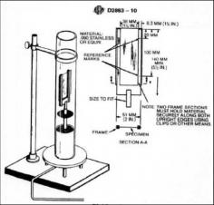 What is the LOl Limiting Oxygen lndex chamber?
The Limiting Oxygen Index (LOI) Chamber is a specialized instrument used to measure the minimum concentration of oxygen required to support combustion in a material. The LOI is an important property of materials used in various applications, such as aerospace, automotive, and construction, as it indicates their fire resistance and safety.

The LOI Chamber works by measuring the oxygen concentration in a test chamber containing a sample of the material being tested, as the sample is exposed to a controlled flame. The chamber is initially filled with a mixture of oxygen and nitrogen gases, and the oxygen concentration is gradually reduced until the material is no longer able to sustain combustion. The LOI value is then calculated as the minimum oxygen concentration at which the material stops burning.

The LOI Chamber is a highly accurate and reliable instrument for measuring fire resistance, as it provides a quantitative measurement of the material's ability to prevent or resist ignition and combustion. It is commonly used in quality control and research and development in industries such as plastics, textiles, and electronics.

In addition to the LOI value, the LOI Chamber can also provide information on other fire-related properties of materials, such as the rate of flame spread and smoke generation. This information is critical for developing and testing materials that meet safety standards and regulations.

#oxygenindextester #limitingoxygenindexapparatus #limitingoxygenindextestequipment #oxygenindextestinginstrument