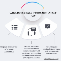 Trust the expertise of Tsaaro's Data Protection Officer (DPO) services to protect your data and navigate complex privacy regulations. join us today!

