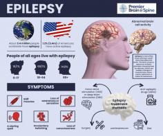 Seizures that result from having epilepsy can be scary and dangerous. If you or someone in your family has epilepsy, build a relationship with an epilepsy specialist for regular monitoring and effective treatment. In New Jersey, find the top-rated neurosurgeons in the area at Premier Brain & Spine, with convenient locations in Edison, Union, Rutherford, Hackensack, Paterson, Bayonne, West Orange, and West Caldwell. In New York, call the Goshen location for an appointment. Don’t leave epilepsy treatment and management to a general practitioner. Trust a specialist with years of experience.

WHAT IS EPILEPSY?
Epilepsy is one of the most common conditions that affect the brain. The term covers a spectrum of brain disorders characterized by seizures, which are sudden changes in muscle tone, movements, behaviors or states of awareness. Seizures are caused by uncontrolled electrical activity between brain cells. You may be diagnosed with epilepsy if you have had at least two seizures that weren’t caused by a medical problem, such as very low blood sugar or alcohol withdrawal.

Epilepsy affects people of all ages. The specialists at Premier Brain & Spine understand how much impact uncontrolled seizures can have on every aspect of your life. They strive to provide the most advanced treatment available to help you with epilepsy or any other conditions that affect your brain or spine.

Read more: https://premierspinenj.com/epilepsy/

Payment: cash, check, credit cards.

Premier Brain & Spine
10 Parsonage Rd Suite 208A,
Edison, NJ 08837
(732) 258-0190
(866) 590-0601
Google maps: https://goo.gl/maps/zsvRYojsLrKmYyNN8

Nearby Locations:
Clara Barton, Fords, Iselin, Robinavale
08837 | 08840 | 08863

Working Hours:
Monday-Friday: 8:30AM–5:30PM
Saturday-Sunday: Closed

Premier Brain & Spine
2500 Morris Ave Suite 220A,
Union, NJ 07083
(908) 676-6497
(866) 590-0601
Google maps: https://goo.gl/maps/9d5H6TSvAXZ5GUiV7

Nearby Locations:
Vauxhall,  Hillside, Wequahic, Lower Vailsburg
07088 | 07205 | 07106

Working Hours:
Monday-Friday: 9:00AM–5:00PM
Saturday-Sunday: Closed

https://premierspinenj.com
https://premierspinenj.business.site/