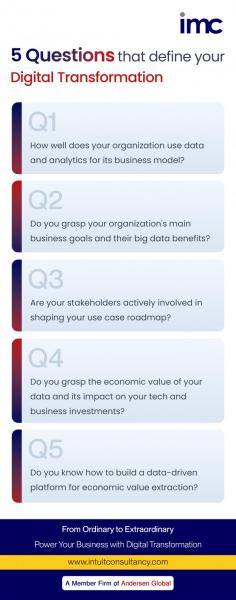 Describes the top 5 questions that defines your digital transformation