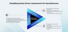 Data-driven assessment for manufacturers

To achieve data-driven manufacturing excellence, a structured approach is essential. With our comprehensive assessment, we enable manufacturers to better understand their operations by focusing on the accuracy and integrity of their data.