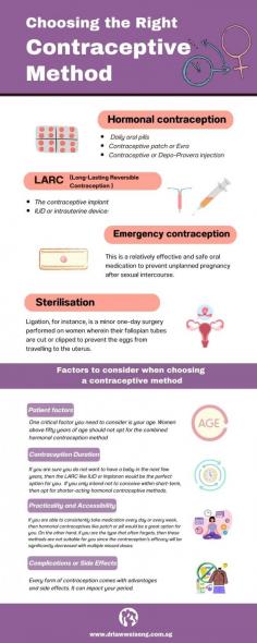 Struggling to find the perfect contraceptive method for your needs? Look no further! This infographic helps you make informed decisions about family planning.  Navigate the world of contraceptive options and select the method that best suits your needs and preferences. At WS Law Women's Clinic, we empower you to take control of your reproductive health and make informed choices that support your lifestyle and family planning goals. Visit our website or contact us today to schedule a consult. Source: https://www.drlawweiseng.com.sg/blog/choosing-the-right-contraceptive-method/