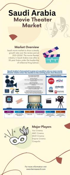 The emerging film industry in Saudi Arabia. It covers the dynamic Saudi Arabia movie theater market, the growth of entertainment in Riyadh, the increasing popularity of Saudi Arabian films, and highlights the best theaters in the country. 
