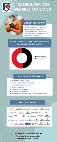 Dive deep into 'The Global Watch Market: An In-Depth Analysis' to uncover the latest watch industry trends. Explore the dynamics of luxury watch demand and the surge in smartwatches market. This comprehensive report offers insights into key players, innovations, and challenges, providing a holistic view of the global watch market and its ever-evolving landscape.