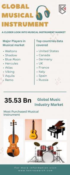 Step into the harmonious world of music stores and instruments. Explore the latest Musical Instrument Market Trends, Music Store Growth, and Music Instrument Rentals Market, shaping the evolving Music Market Trends.