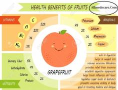 Health benefits of consuming fruits in the daily life.