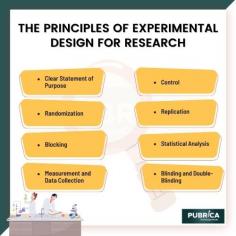 Experimental design in statistics | Biomedical science research services 
Experimental design, also referred to as "design of experiment," is an area of applied statistics concerned with the preparation, execution, analysis, and interpretation of controlled testing. It is used to assess the variables that influence the value of a parameter or set of values. It is an effective data-gathering and analysis tool that may be used in a variety of experiments.

Visit us @ https://pubrica.com/
