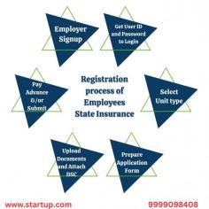 "Streamline ESI registration with ease. StartupFino offers expert services for hassle-free Employee State Insurance registration. Ensure compliance today!"