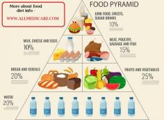 Food diet For healthy life. To know more information about health - www.allmedscare.com