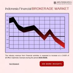 Strategic Insights: Sizing Up Indonesia's Financial Brokerage Market in 2023