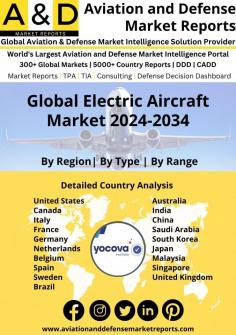 Electric aircraft market growth is an ever-evolving industry with a plethora of emerging technologies revolutionizing its dynamics. From hybrid propulsion systems to fly-by-wire technology, the 10-year outlook for this sector promises exciting growth opportunities. Emerging trends like lightweight materials and more efficient batteries will help increase safety, lower emissions and reduce overall operational costs. Autonomous navigation and artificial intelligence could also improve reliability, providing aircrafts with precise control and guidance in challenging environments With these new technologies offering significant advantages over conventional methods, the electric aircraft market size is expected to remain dynamic for years to come.