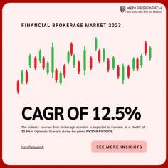 2023 Financial Market Outlook: Insights into Brokerage Dynamics