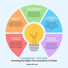 In today’s global landscape, the need for proficient visa consultants in Dubai is paramount. As individuals navigate through the complex requirements and regulations associated with visas, seeking the guidance of reputable consultants becomes crucial. To ensure a smooth and hassle-free visa application process, consider these five indispensable tips when selecting the right visa consultant in Dubai.

Source: https://beforeitsnews.com/the-law/2023/12/5-essential-tips-for-choosing-the-right-visa-consultant-in-dubai-2458974.html