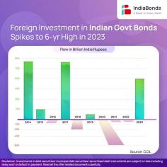 Explore the significant spike in foreign investment in Indian government bonds, reaching a 6-year peak in 2023. Witness the dynamic shift from past years at IndiaBonds.