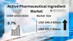 
Reveal the evolving dynamics of the Active Pharmaceutical Ingredient market, analyzing size, trends, forecast, and growth rate. Navigate through the challenges shaping this dynamic realm.