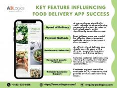 Our guide outlines key features for successful food delivery apps, including user-friendly interfaces and efficient order management, ensuring your app stands out in the competitive market. Get expert implementation of features from an on-demand app development company to deliver exceptional user experiences.