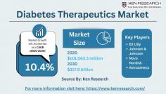 Uncover the future of diabetes innovations, exploring the outlook for diabetes care devices, therapeutics, and drugs. Navigate the dynamic landscape with insights into the top players shaping the diabetes market.