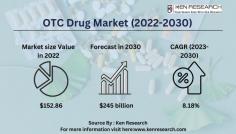 Explore the future of self-medication with insights from the OTC Chronicles. Analyze market size, revenue, trends, and challenges in the OTC drug industry, along with segmentation and major players, for a comprehensive outlook.