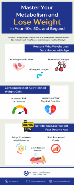 Discover proven strategies to effortlessly improve your metabolism and accomplish successful weight loss even in your 40s and beyond.

Uncover this valuable insight on how to lose weight fast while preserving a balanced and healthy lifestyle.