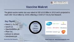 Can the vaccine market meet global demand? Analyze its size, segmentation, and market share across various sectors like malaria, meningitis, influenza, shingles, and swine vaccines.