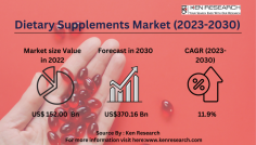 Gain insights into the future of nutrition with trends shaping the dietary supplements market (2023-2030). Explore opportunities within the sector and delve into the analysis of the vitamins and dietary supplement market for a comprehensive understanding.