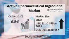 Delve into the Active Pharmaceutical Ingredient landscape, uncovering growth rates, trends, and forecasts. Explore opportunities and future outlooks in this powerhouse of the pharma industry.