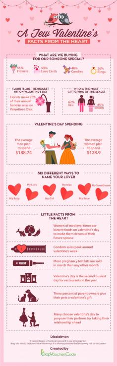 You can’t really go wrong if you choose valentine’s day to make your better half feel special. It’s the only day of the year when love is celebrated around the globe. However, it shouldn’t be limited to a day only. This piece of infographic from our side is created to offer you a little insight into facts about Valentine’s Day. From what people prefer to buy for their someone special to some bizarre facts, this beautiful visual piece is a treat to all. Give it a look!
https://www.topvoucherscode.co.uk/valentines-day-voucher-codes