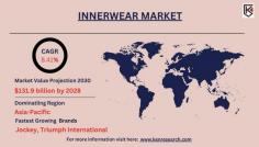 The innerwear market trends continues to evolve with a focus on comfort, sustainability, and inclusivity. Seamless designs and breathable fabrics are gaining popularity, while brands prioritize eco-friendly materials and size-inclusive options. Online sales are growing, driven by convenience and personalized shopping experiences, shaping the future of intimate apparel.