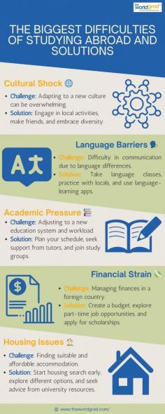 The Biggest Difficulties of Studying Abroad and Solutions
Studying abroad offers numerous benefits, including cultural immersion, personal growth, enhanced language skills, networking opportunities, and career advancement. However, challenges like language barriers, homesickness, and cultural differences can be overcome.

https://theworldgrad.com/study-resources/top-challenges-of-studying-abroad-and-how-to-overcome-them/