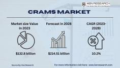 Delve into the $132.8 billion CRAMS market, navigating its complexities. Gain insights into trends, segmentation, and challenges, along with opportunities in this vital sector of contract research and manufacturing services.