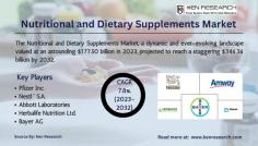 Uncover the worth of the supplement industry by unveiling stats and future prospects. Explore market analysis, revenue, and growth rate, along with opportunities and challenges in the dietary supplements sector.