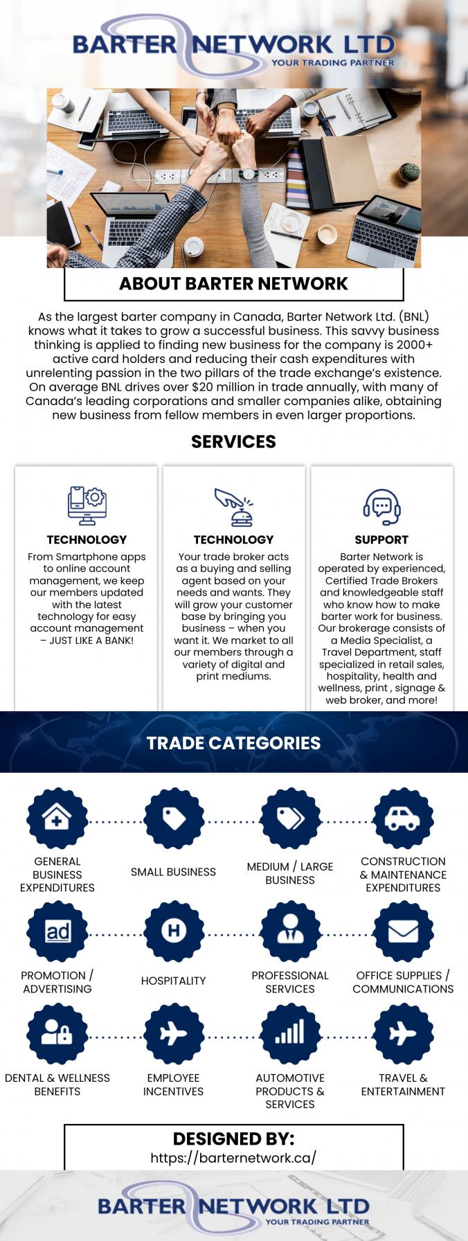 As the largest barter company in Canada, Barter Network Ltd. (BNL) knows what it takes to grow a successful business. This savvy business thinking is applied to finding new business for the company of 2000+ active card holders and reducing their cash expenditures with unrelenting passion in the two pillars of the trade exchange’s existence. On average BNL drives over $20 million in trade annually, with many of Canada’s leading corporations and smaller companies alike, obtaining new business from fellow members in even larger proportions.