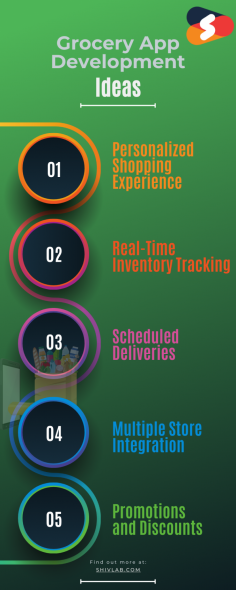 At Shiv Technolabs, we specialize in creating user-friendly grocery apps that elevate the shopping experience. In this infographic, we have discussed about the top grocery app development ideas that helps you to take your grocery apps to new level. Here's the list:
- Personalized Shopping Experience
- Real-Time Inventory Tracking
- Scheduled Deliveries
- Multiple Store Integration
- Promotions and Discounts